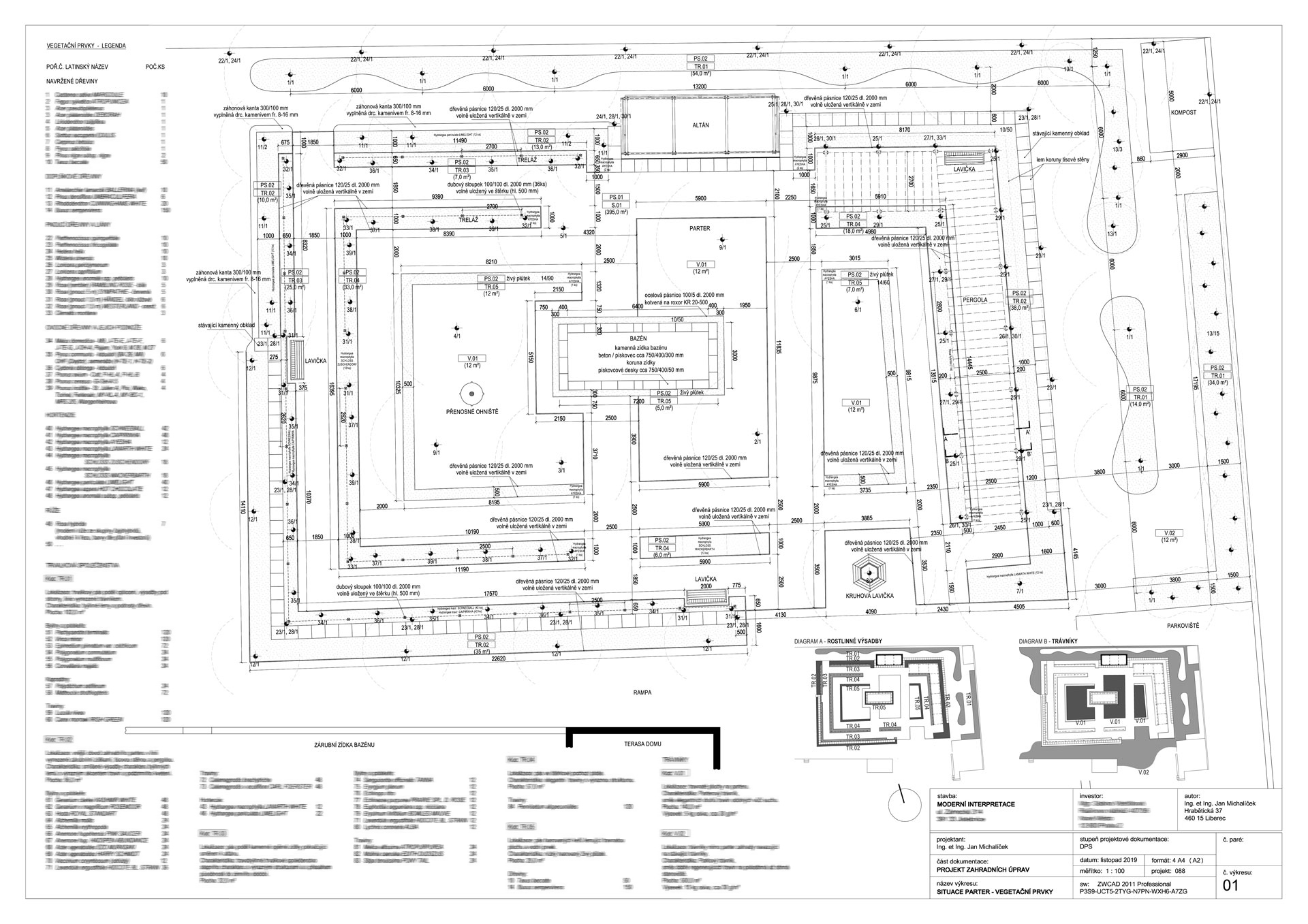 Projekty zahrad Foto zahrady